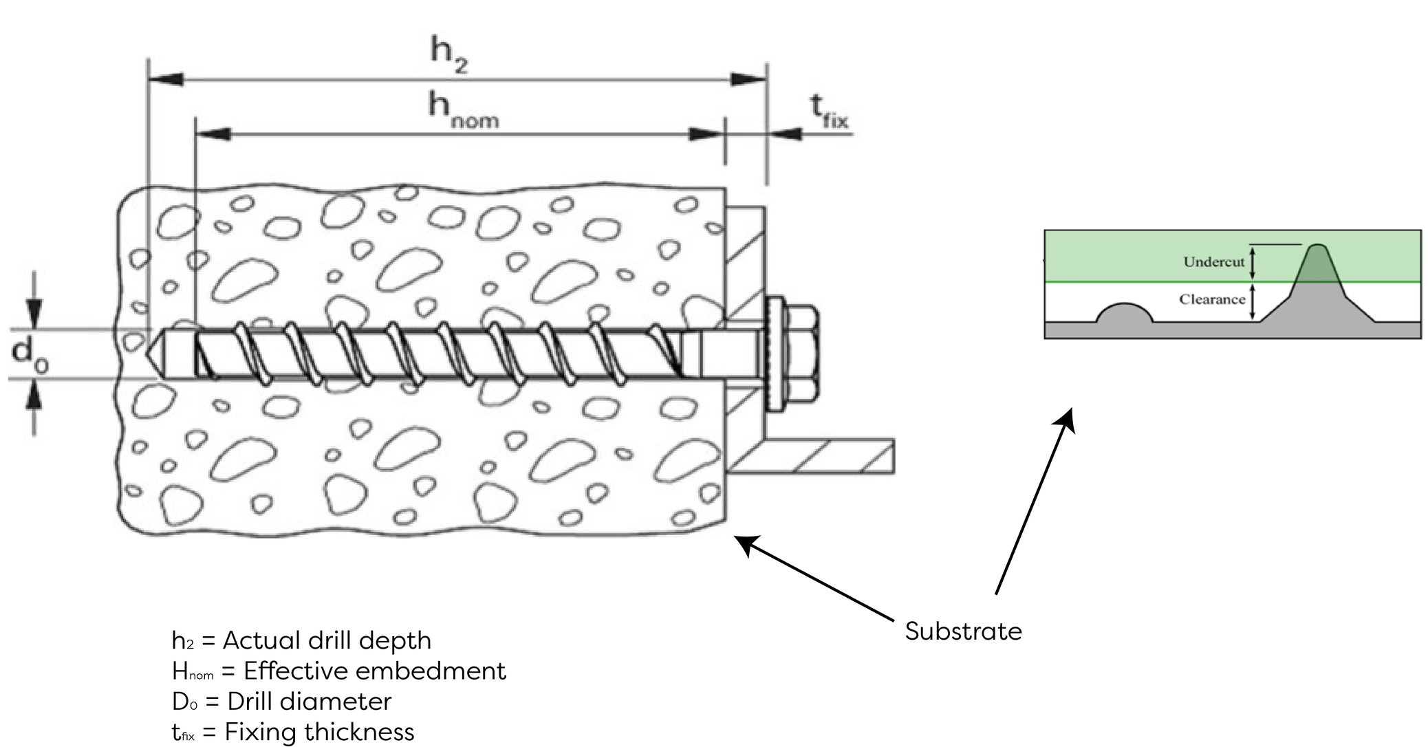 Concrete screws vs wedge anchors vs throughbolts what's the difference